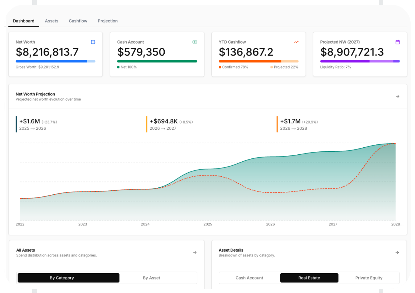 ARYA Wealth dashboard: net worth and projection
